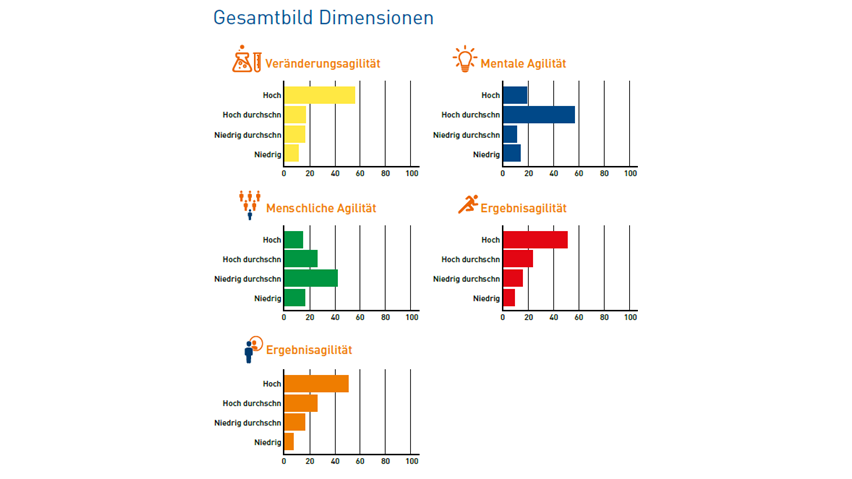 HFMtalentindex Talent Analytics - image 2