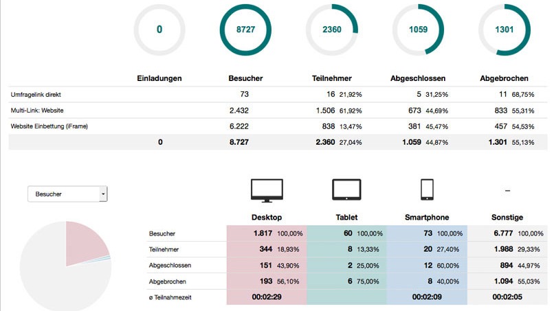 easyfeedback GmbH - image 1