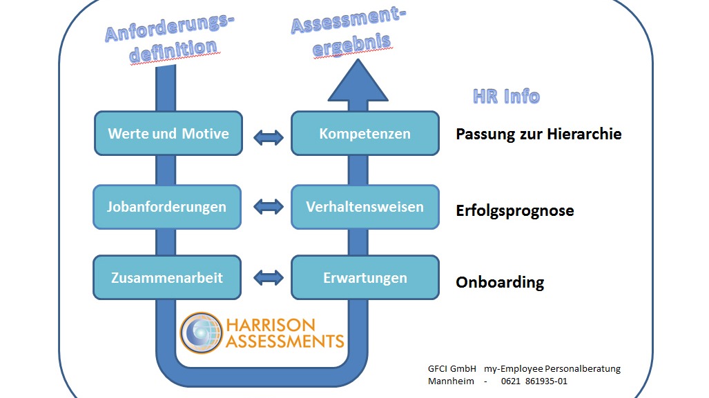 Harrison Assessments: Recruiting (Erfolgsprognose) - image 2