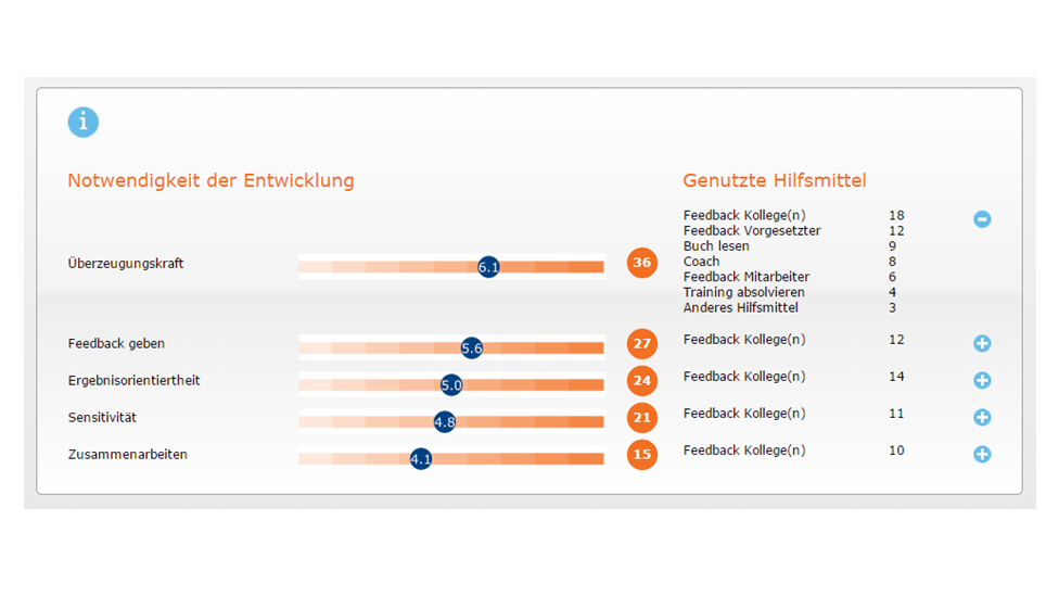 HFMtalentindex Talent Analytics - image 1