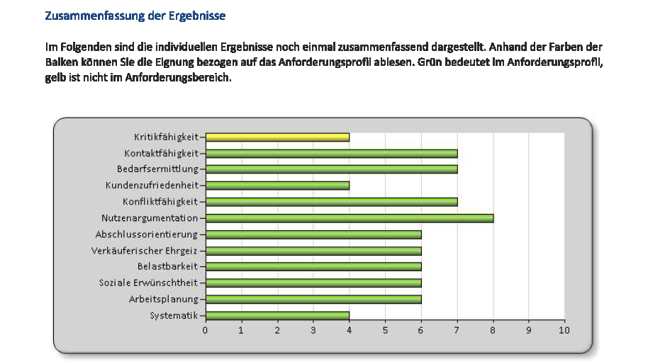 VKA – Vertriebskompetenz-Analyse - image 0