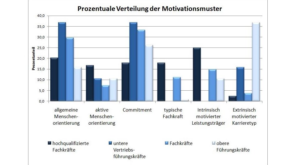 FBBM | motive - image 0