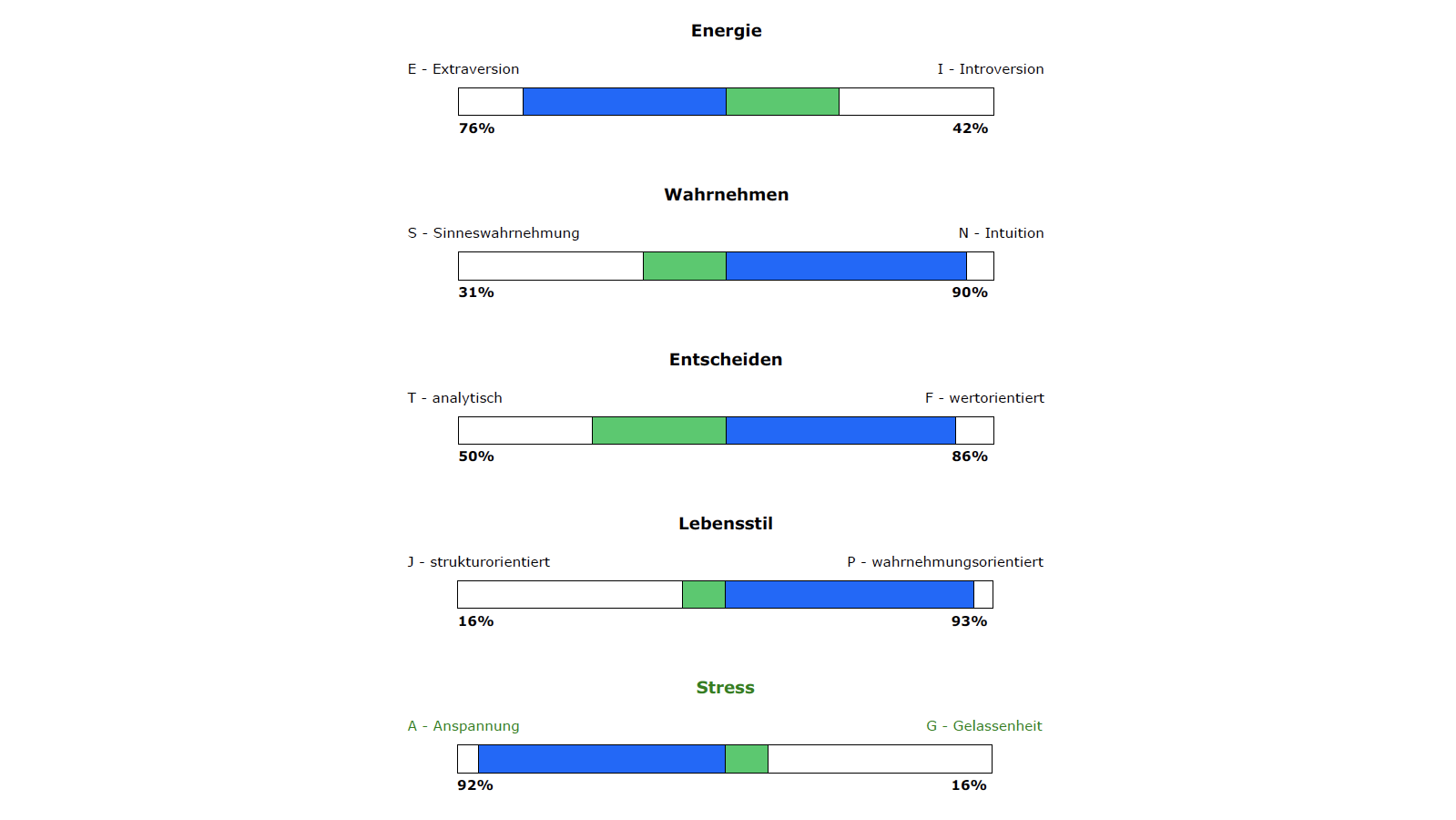 GPOP – Golden Profiler of Personality - image 0