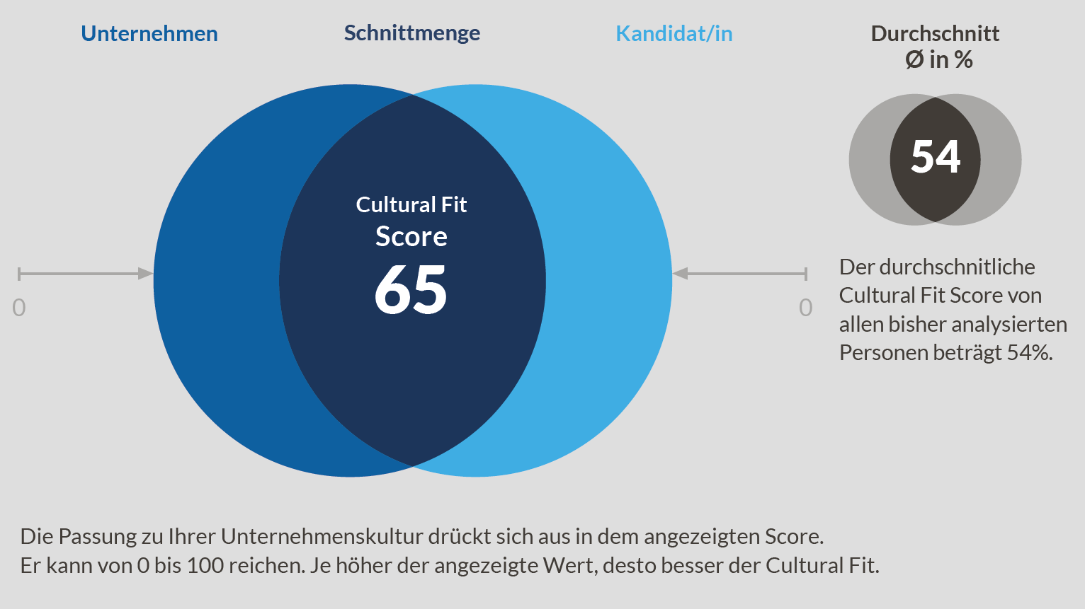 Cultural Fit Evalueator - image 1