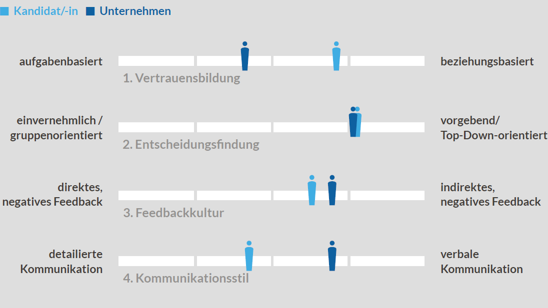 Cultural Fit Evalueator - image 2