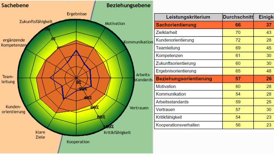 Team-Radar Teamanalyse - image 0