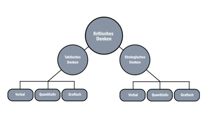 Hogan Business Reasoning Inventory (HBRI) - image 0