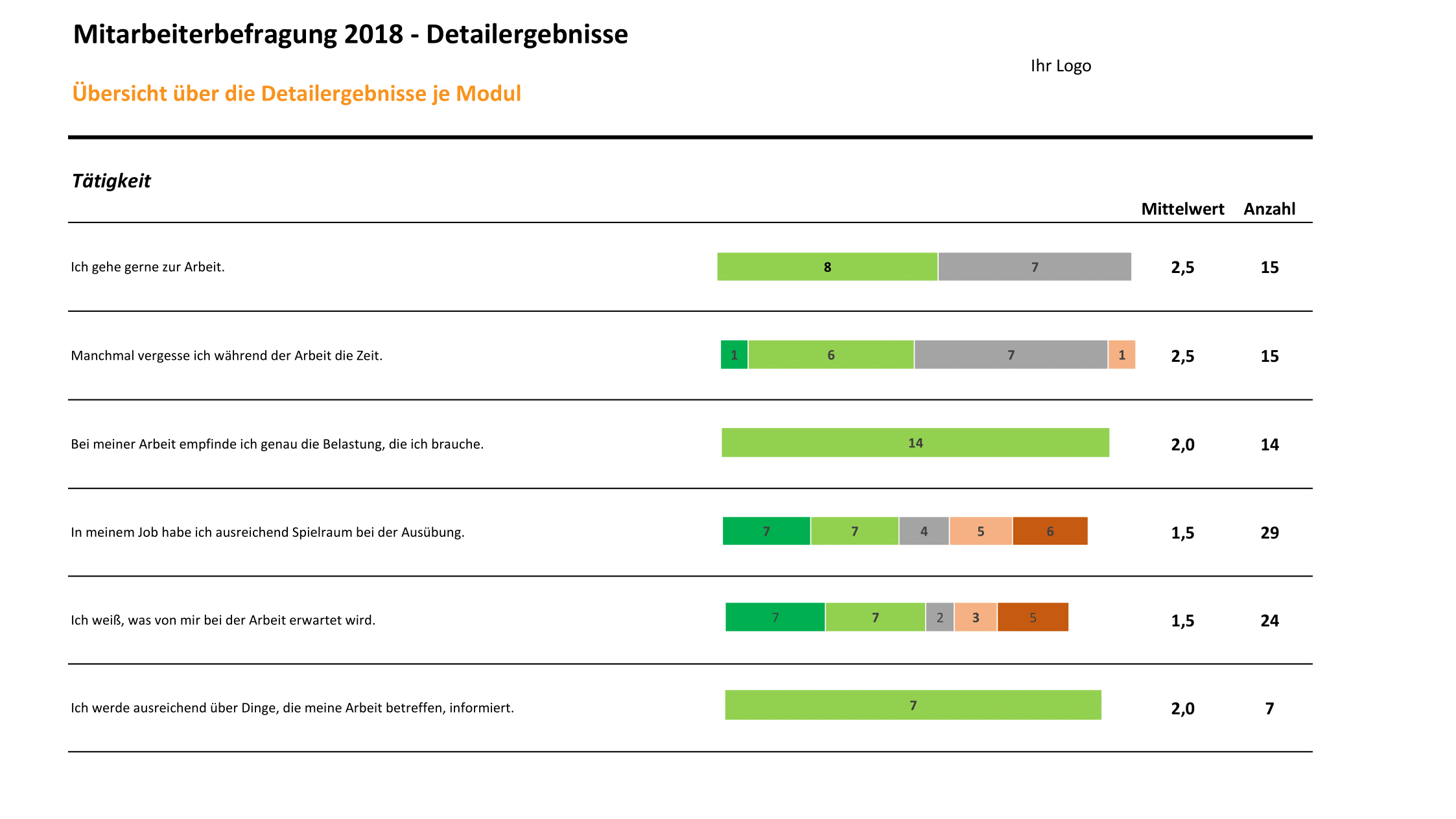 HR Meter Mitarbeiterbefragung - image 3