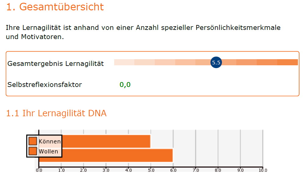 HFMtalentindex Lernagilität Indikator/Scan - image 1