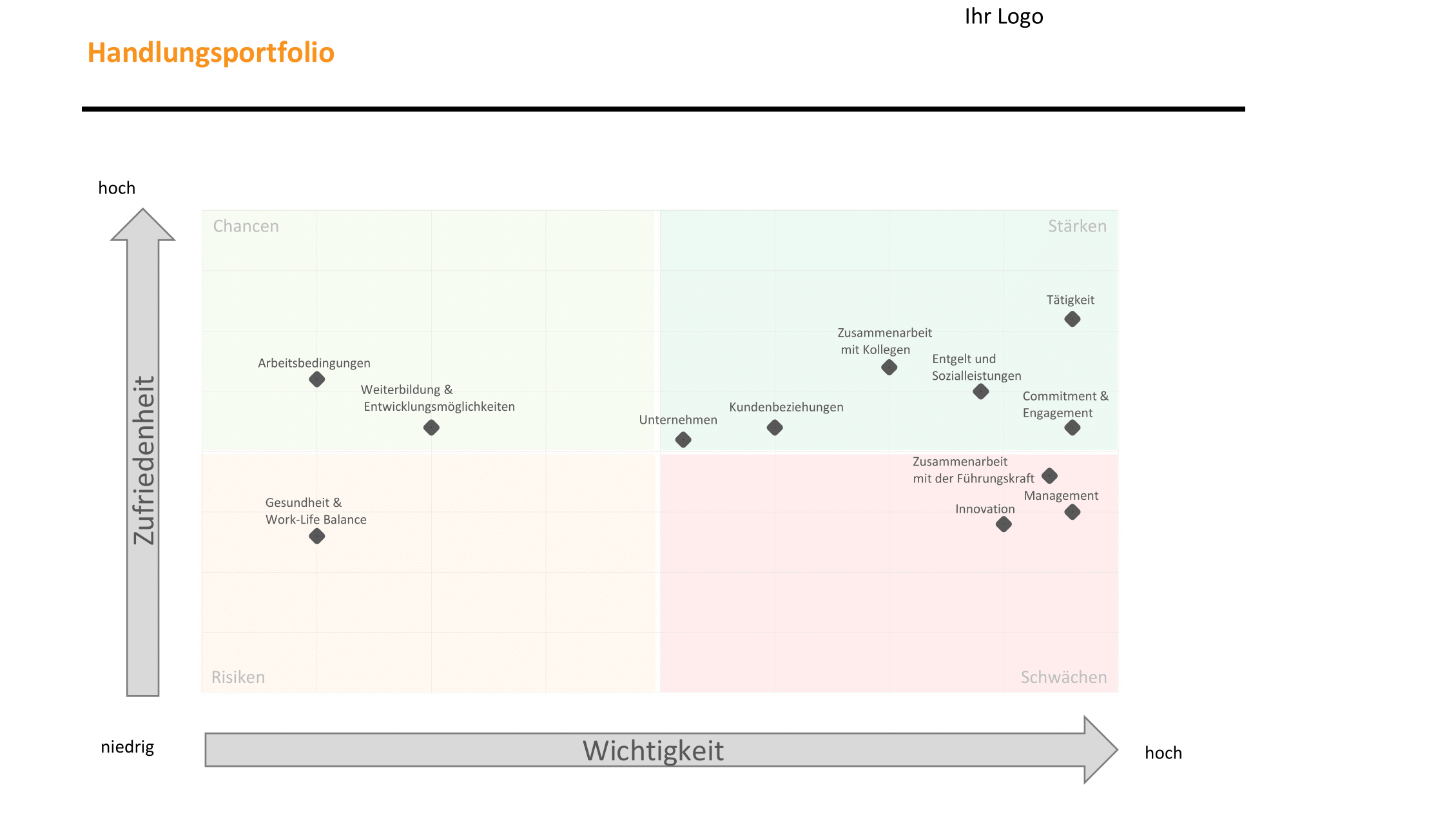 HR Meter Mitarbeiterbefragung - image 4
