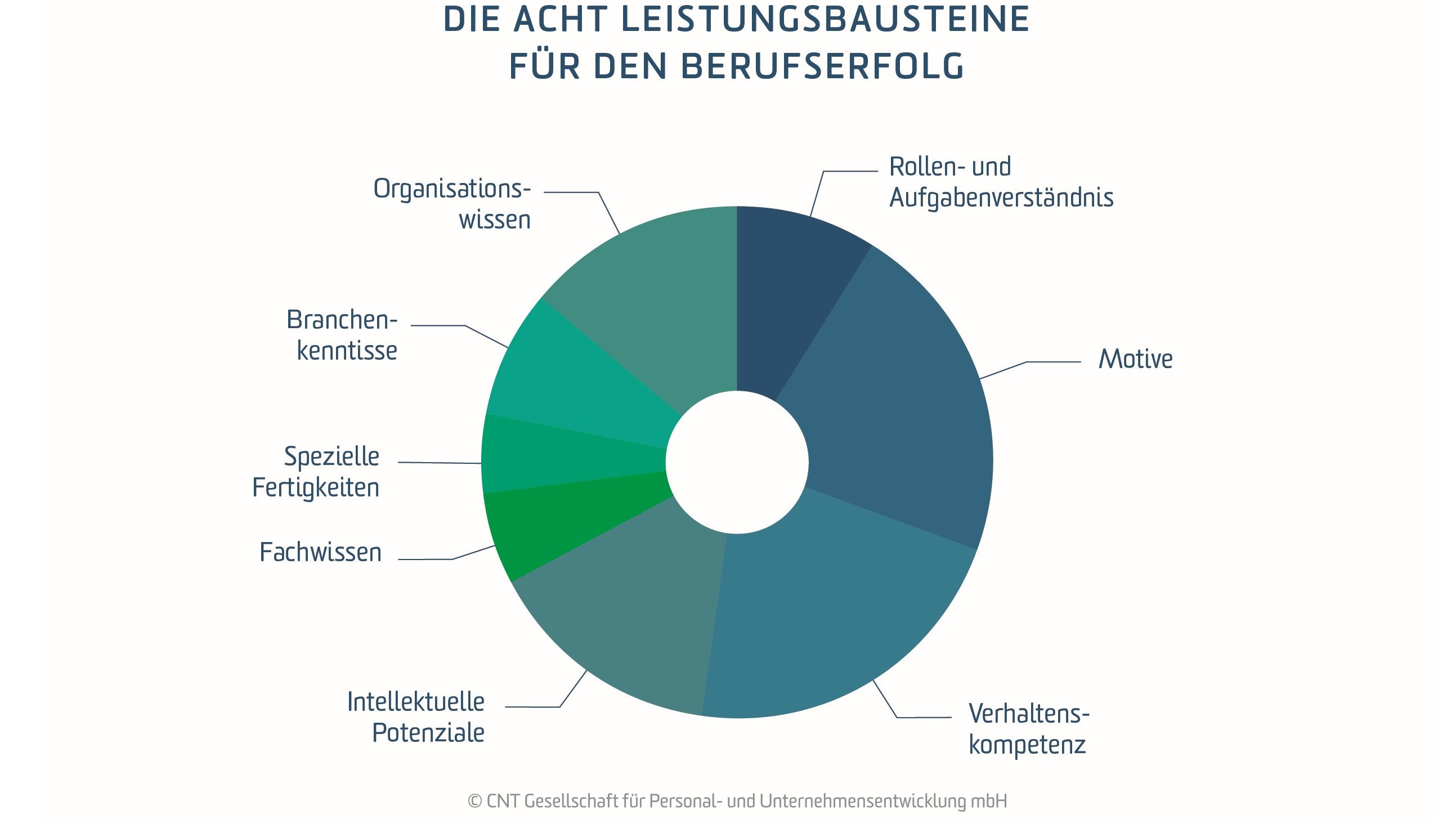 CAPTain System der CNT GmbH - image 0